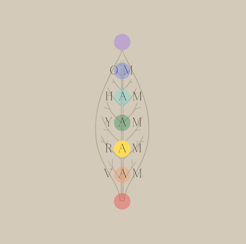 Connection